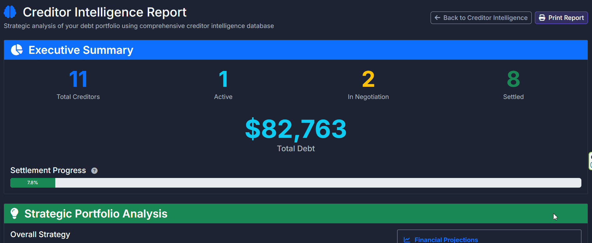 Creditor Intelligence