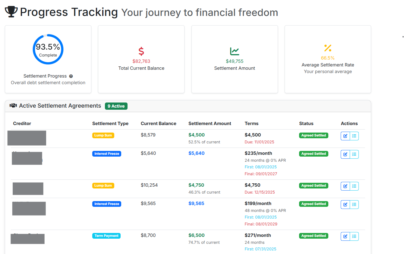 Progress Tracking